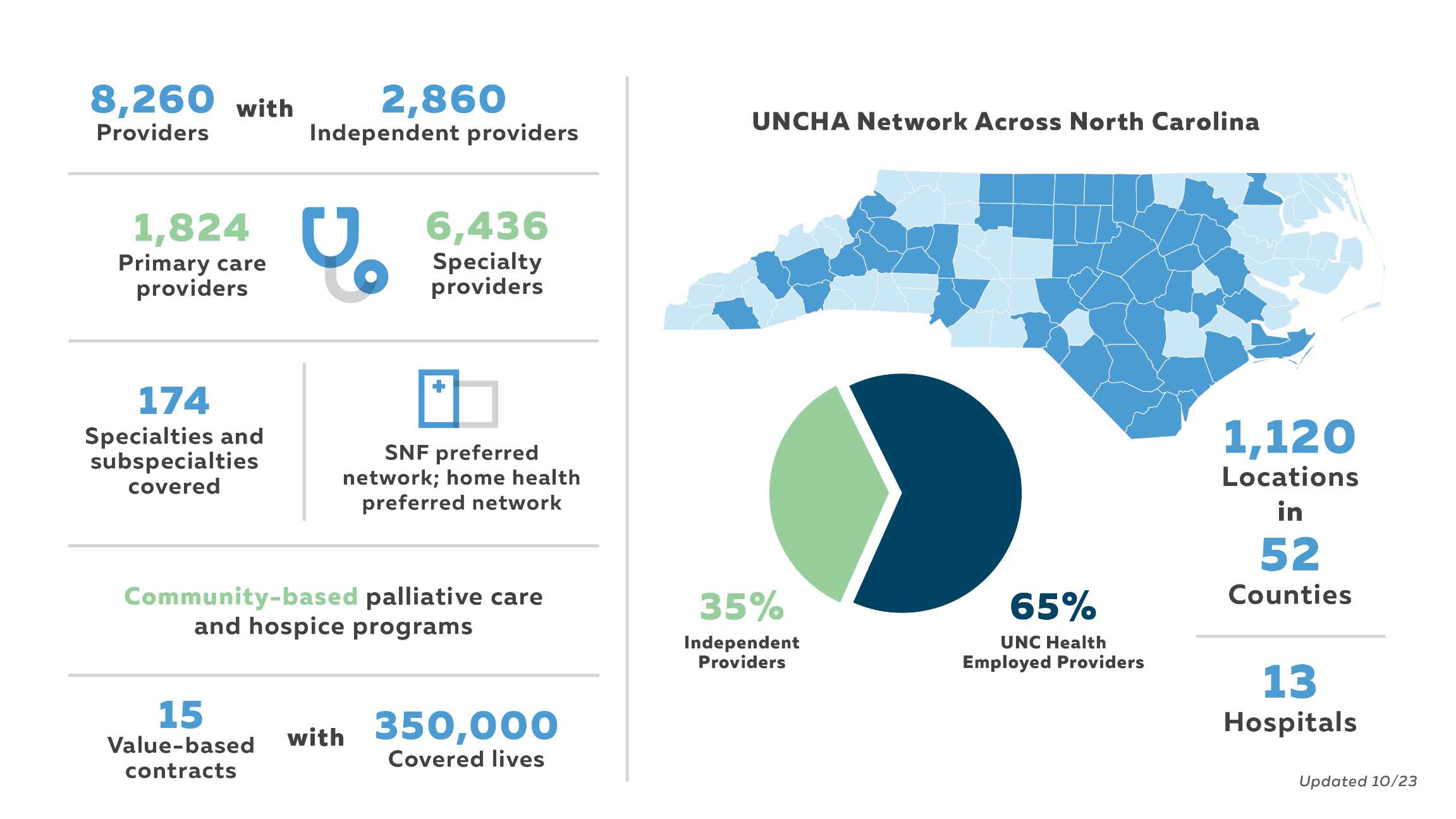 UNC Health Alliance   Cqdam.web 2400 